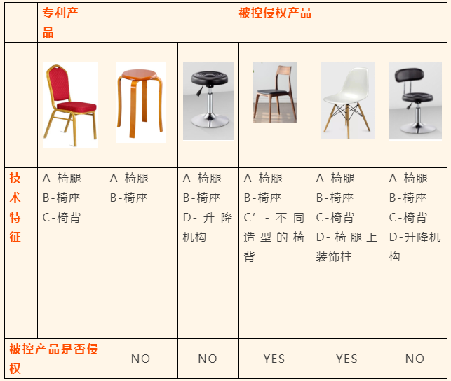 專利侵權判定的原則,全面覆蓋原則,等同原則,東創(chuàng)知識產(chǎn)權,