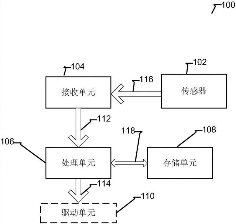 機(jī)器人及其人體下肢步態(tài)識別裝置和方法