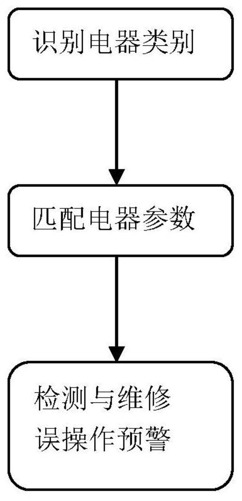 一種關(guān)聯(lián)藍牙APP的家用電器維修誤操作預(yù)警系統(tǒng)