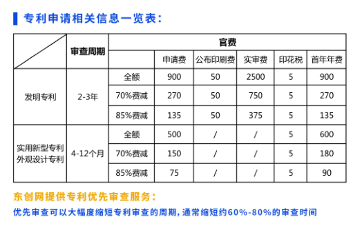 專利申請費用一覽表,