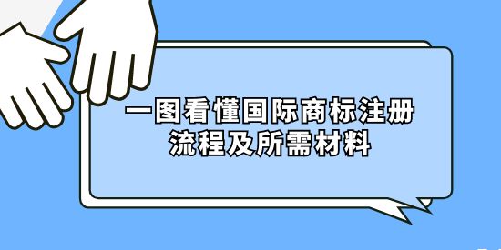 一圖看懂國際商標(biāo)注冊流程及所需材料